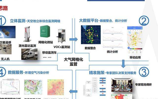 2025年环保数字化监控平台：技术架构、应用场景与未来发展趋势解析