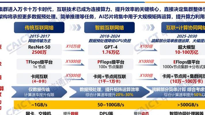 2025年5G技术重塑全球数字格局：网络覆盖、应用创新与数字化转型全面解析