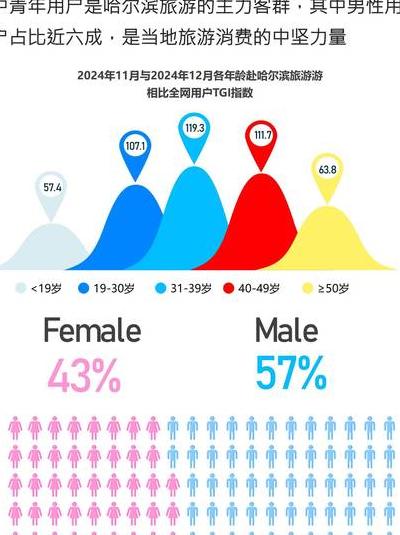 全球数字旅游服务贸易现状、挑战与未来发展趋势分析