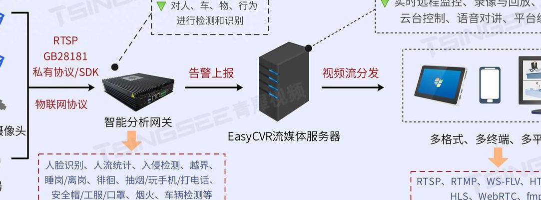 2025智能安防系统设计方案解析：从多模态感知网络到量子点传感器技术应用