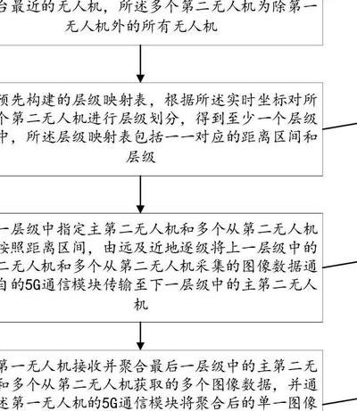 5G无人机图传技术如何实现4K/8K超高清实时传输？核心技术解析与应用前景