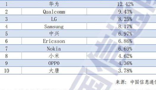5G专利争夺战：中国企业占比超40%背后的技术话语权与战略意义