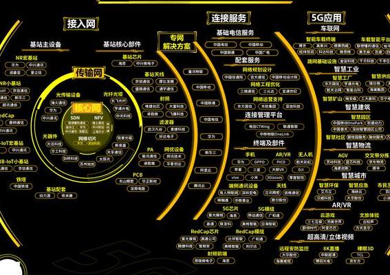 2025年5G投资新机遇：从基站建设到万亿商业场景的深度解析