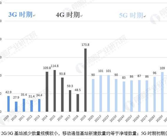 2025年5G投资新机遇：从基站建设到万亿商业场景的深度解析