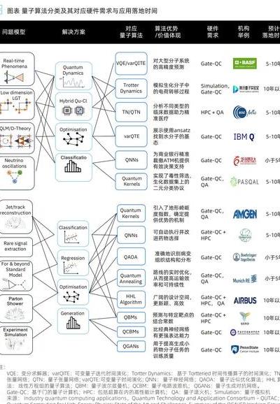 量子处理器概念股投资价值分析：技术原理、市场格局与投资逻辑全解析