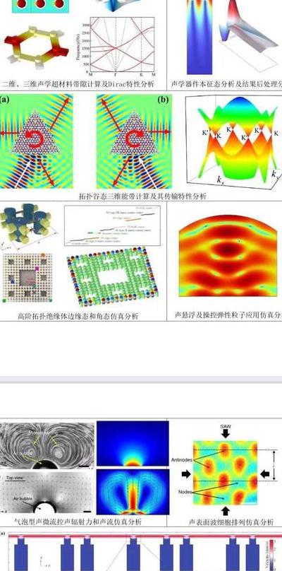 声学超材料的革命性应用：从降噪到医疗成像与军事领域