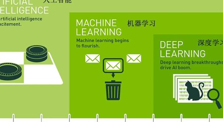 2025年智能游戏机六大变革：AI深度学习如何重塑游戏体验
