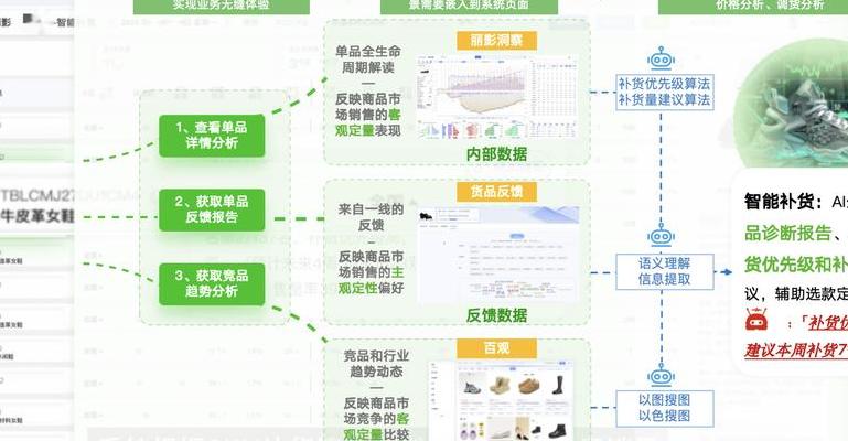 数字预测系统如何改变商业决策？多维数据融合与机器学习算法解析