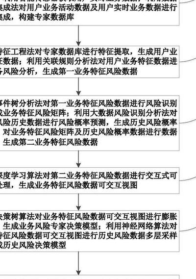 数字预测系统如何改变商业决策？多维数据融合与机器学习算法解析