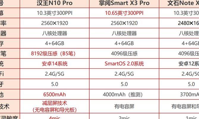 2025年六款旗舰电子纸实测：哪款真正能替代纸质书？显示技术对比揭秘