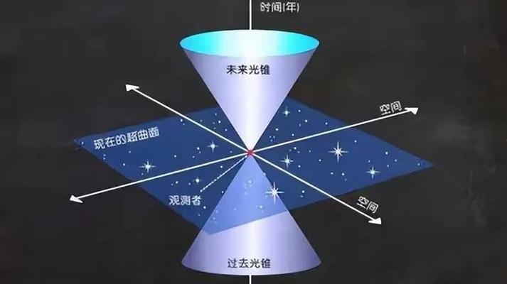 量子模拟器如何改变未来？从基本原理到前沿应用的全面解析