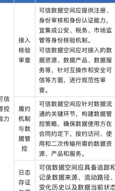2025年数字经济蓬勃发展：数字认证管理中心如何构建网络空间信任体系