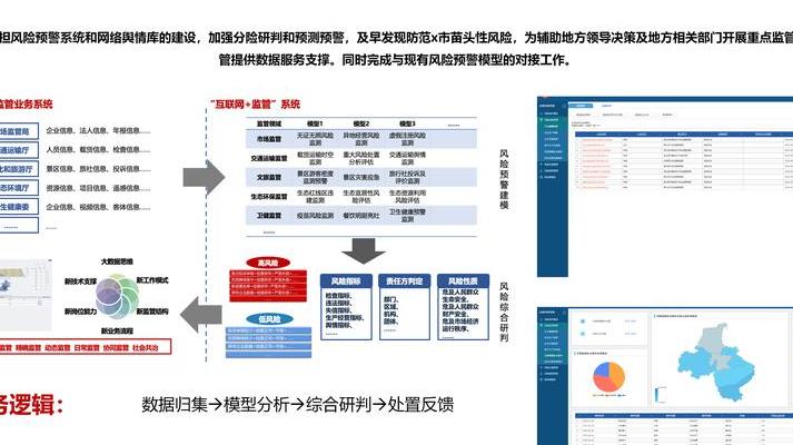 数字化转型浪潮下政务服务智能化升级：核心方法论与典型案例剖析