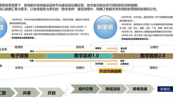 数字化转型浪潮下政务服务智能化升级：核心方法论与典型案例剖析