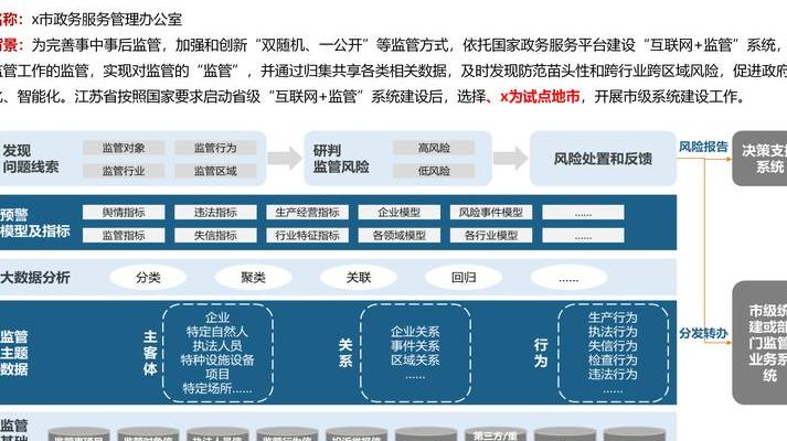 数字化转型浪潮下政务服务智能化升级：核心方法论与典型案例剖析