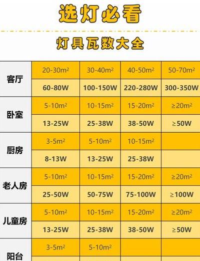 10款主流智能灯具半年深度测评：全光谱LED革命性突破与行业通病解析