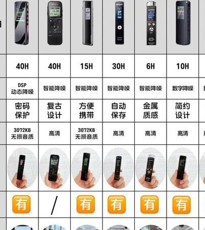2023年五款旗舰录音笔深度测评：音质、功能与使用体验全面对比