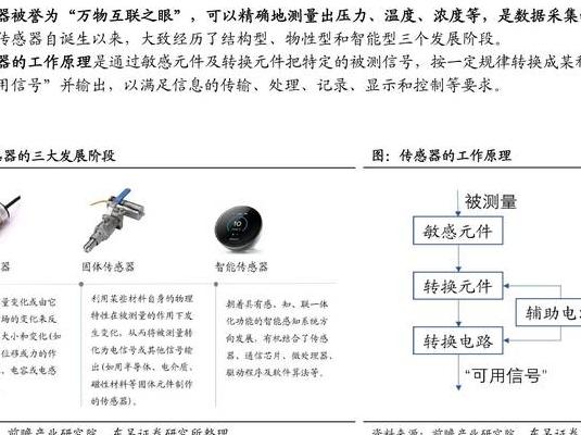 2025年智能传感器的五大关键特性：微型化与集成设计如何改变世界