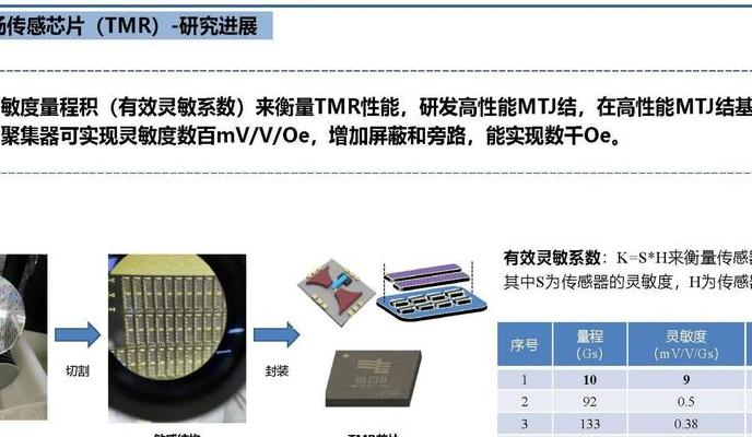2025年智能传感器的五大关键特性：微型化与集成设计如何改变世界