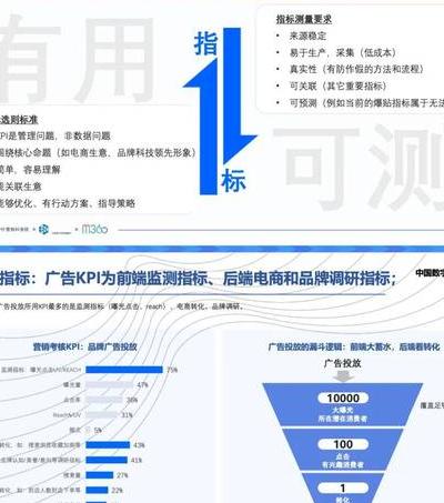 数字广告学：2025年核心概念、技术手段与未来趋势全解析
