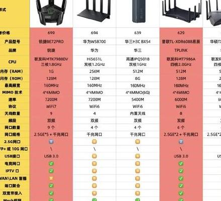 2025年主流网络设备性能实测：路由器、交换机与5G网关全面对比分析