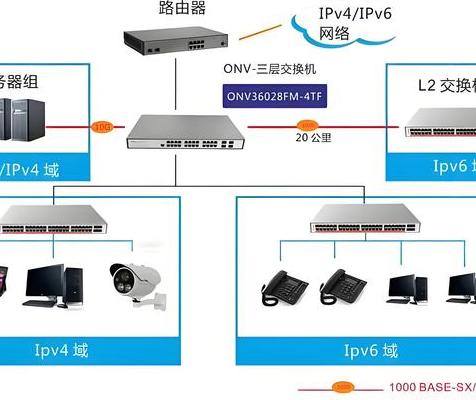 2025年主流网络设备性能实测：路由器、交换机与5G网关全面对比分析