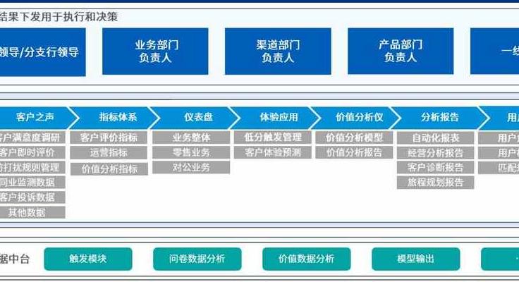 银行业数字化转型：从基因重塑到客户体验升级的全面战略分析
