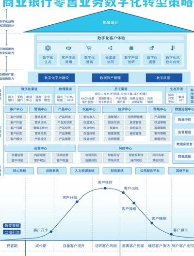 银行业数字化转型：从基因重塑到客户体验升级的全面战略分析