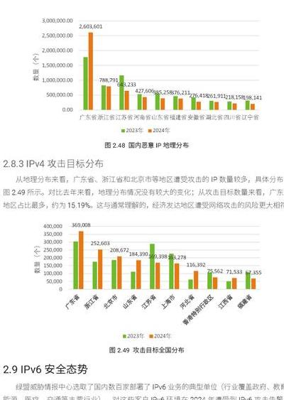 2025年5G网络安全现状：高速连接背后的隐藏威胁与挑战