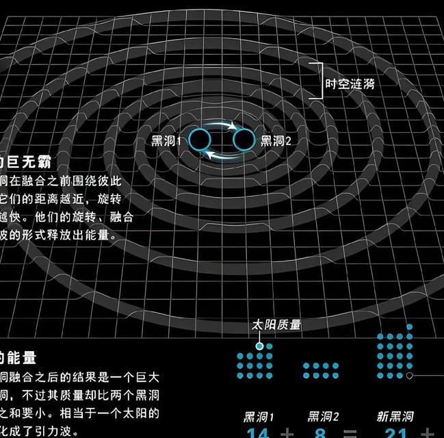 深入探讨玻色爱因斯坦分布：量子统计规律及其在基础物理与前沿技术中的重要意义