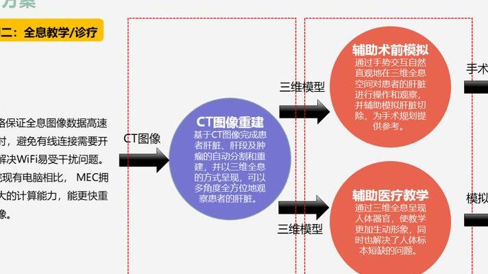 5G技术如何改变医疗服务？远程手术与智能监测突破时空限制