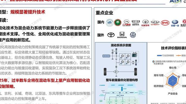 2025年国内外顶尖院校智能汽车技术专业排名解析与未来趋势探讨
