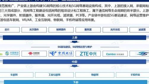 5G模组市场投资价值与技术特点分析：2025年全面覆盖下的机遇