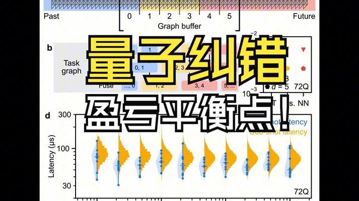 2025年量子纠错技术重大突破：表面码方案将错误率降至10^-15量级