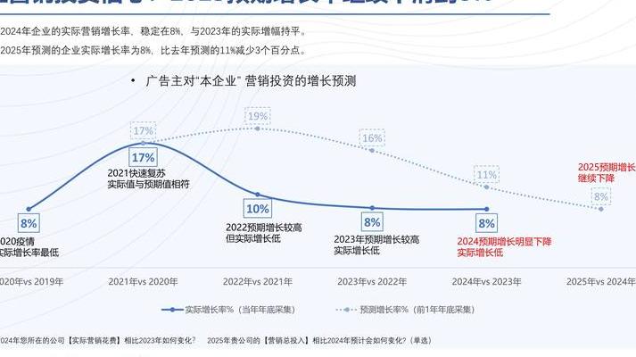 2025年数字经济蓬勃发展：如何查询数字基础设施指数及核心数据方法