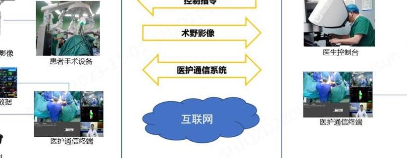 2025年5G远程医疗六大应用场景解析：高清会诊、实时手术等变革医疗行业