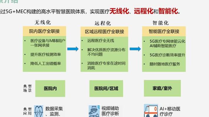 2025年5G远程医疗六大应用场景解析：高清会诊、实时手术等变革医疗行业