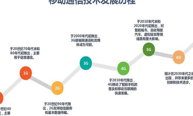 5G网络仿真软件：数字化转型的关键助力与未来应用前景