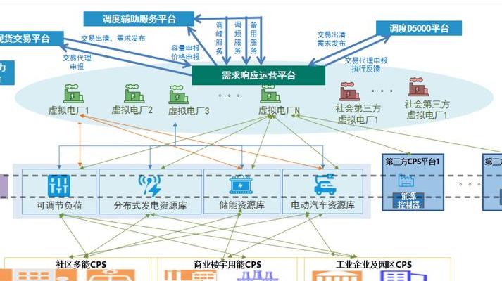 特斯拉虚拟电厂与能源数字化：全球数字能源产业2025年将突破12万亿美元