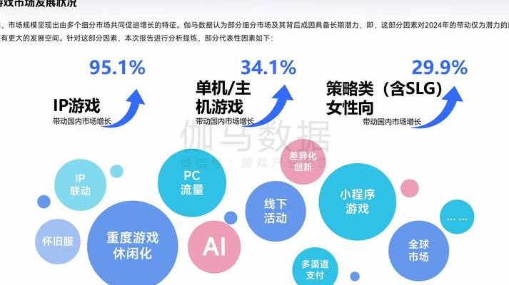 2025年5G技术如何重塑娱乐产业：云游戏与XR体验的爆发式增长
