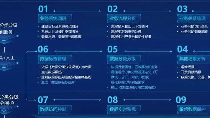 2025年数字安全全面解析：6个角度带你了解守护数字世界的隐形盔甲