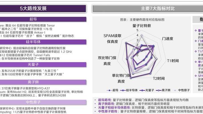 量子优化宝：融合量子计算原理的革命性优化算法平台及其行业应用