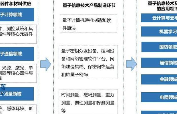 量子处理器2025年迈向商业化：技术突破、产业化路径与资本市场机遇解析