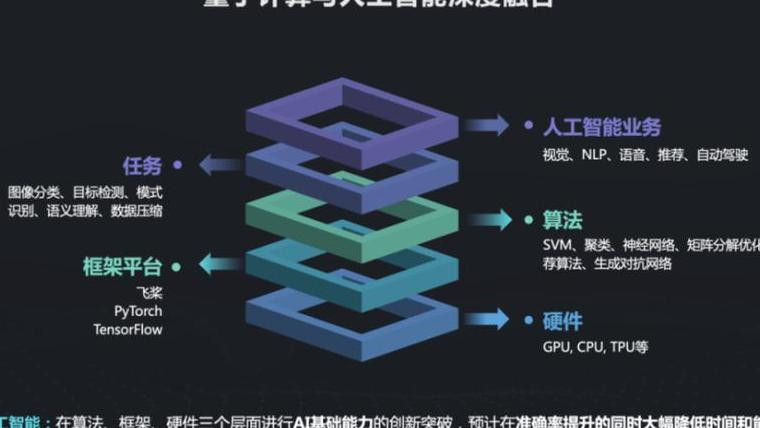量子计算与人工智能融合革命：2025年量子AI技术突破与投资机会