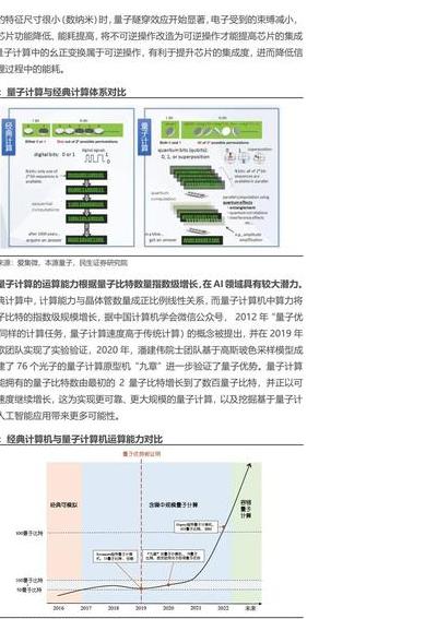 量子计算与人工智能融合革命：2025年量子AI技术突破与投资机会