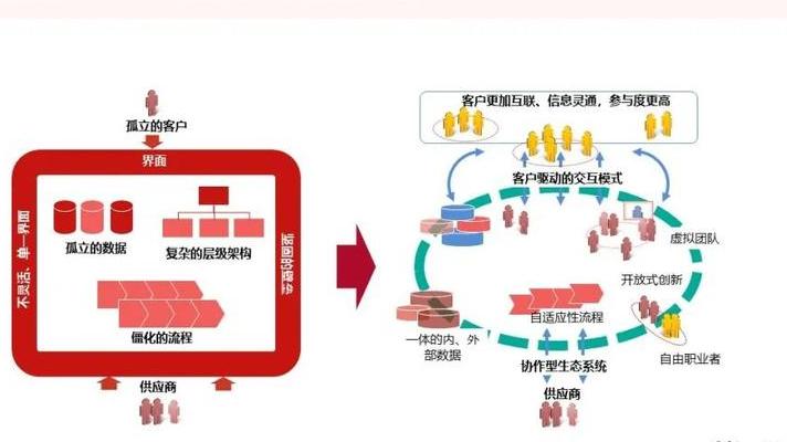 5G专网BAF如何重塑工业、医疗和交通领域的数字化转型
