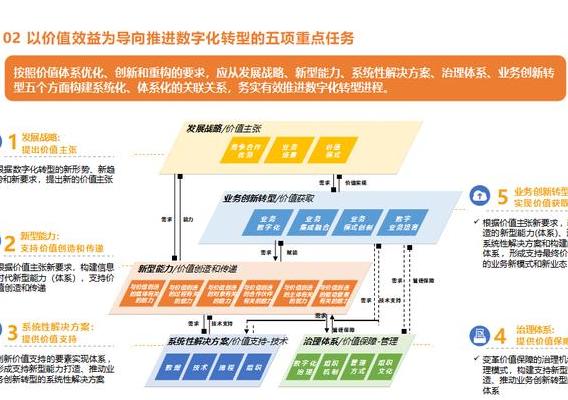 5G专网BAF如何重塑工业、医疗和交通领域的数字化转型