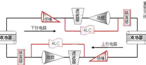 深度解析5G信号增强器工作原理及实测效果与选购建议