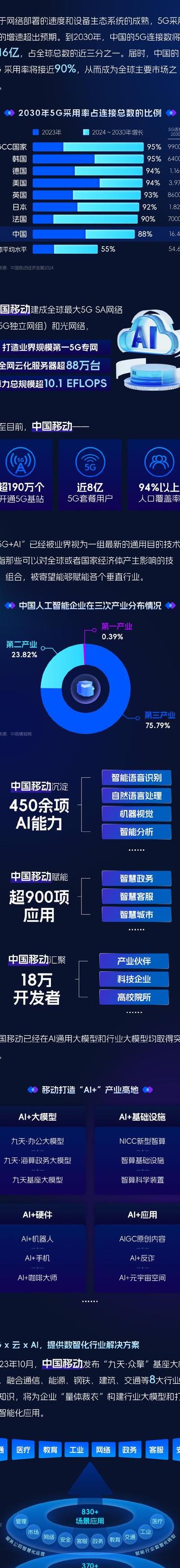5G时代的移动生活变革：从3G到4G跨越，5G重新界定移动互联网边界