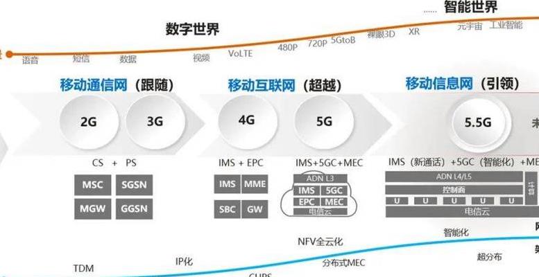 2025年5G时代全面铺开：掌握核心网信令交互原理与实战案例分析